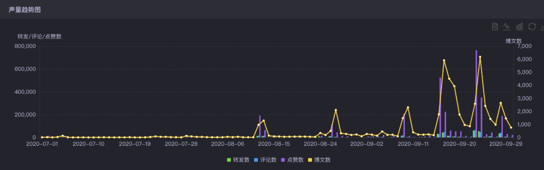 谁在找李雪琴“代言”？