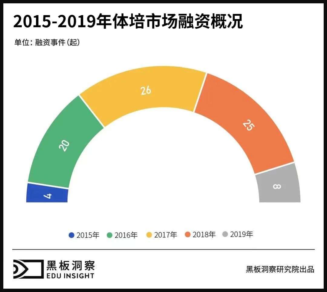 双减之外，素质之内，体育培训也并非无忧无虑