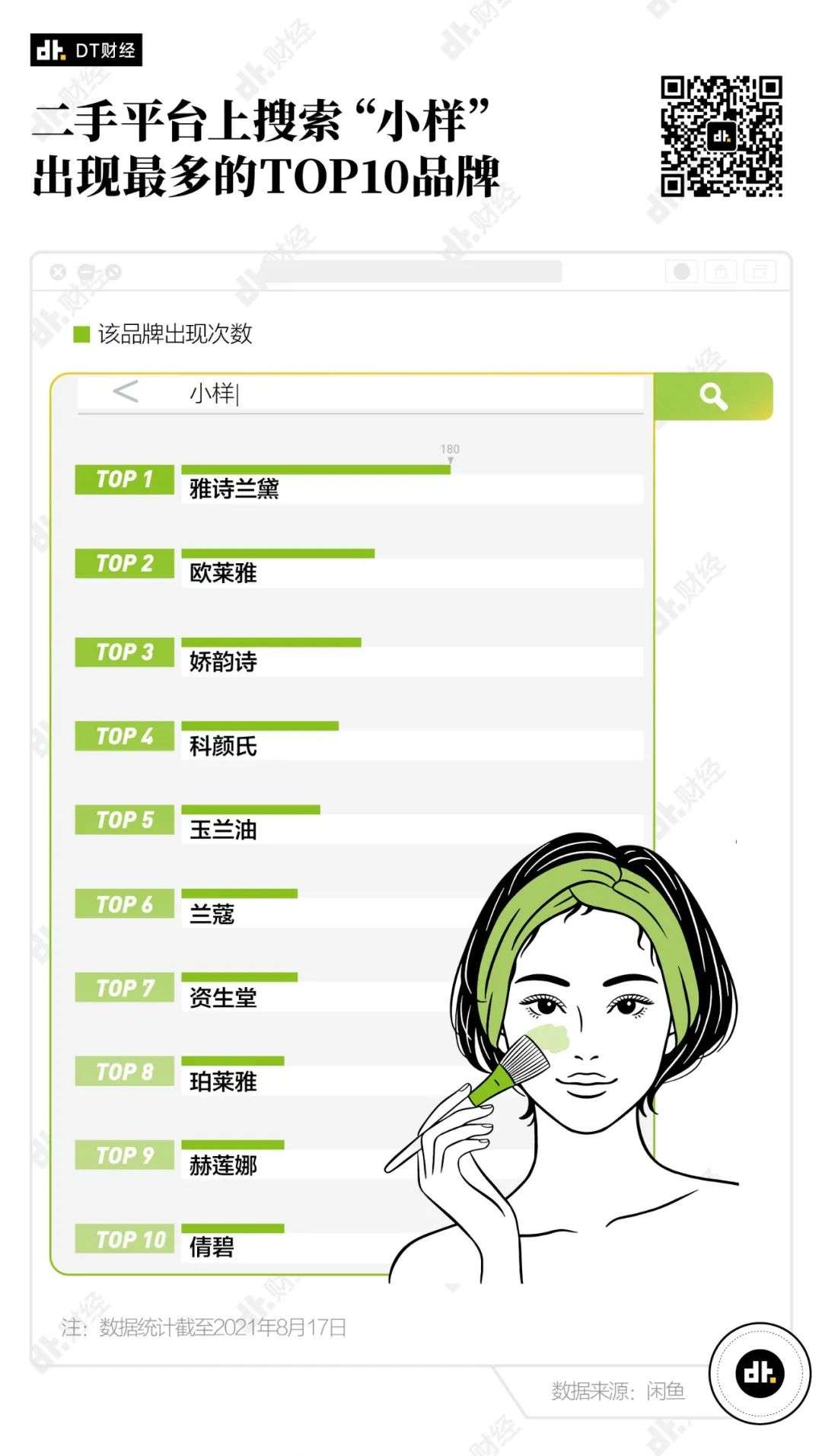 20岁出头用全套Lamer，普通年轻人是如何实现护肤品自由的？