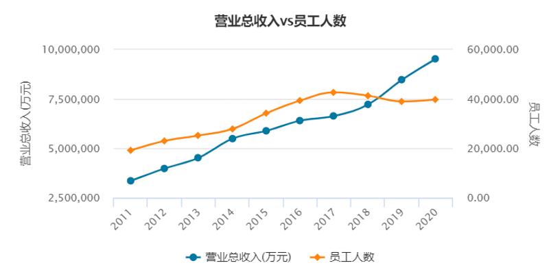 金融人逃离银行业，年薪百万的“金饭碗”为何不香了？