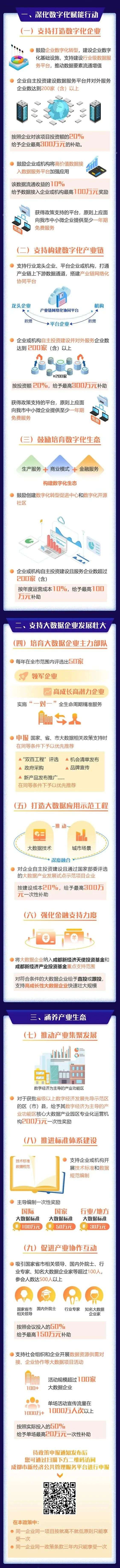 天府新时氪｜成都发布大数据产业支持政策；2021成都市产业生态圈和产业功能区名录发布；华栖云和善思微获得投资