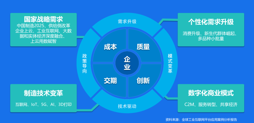 计晓军：当不确定成为常态，中小企主该如何备战数字化“核聚变”？