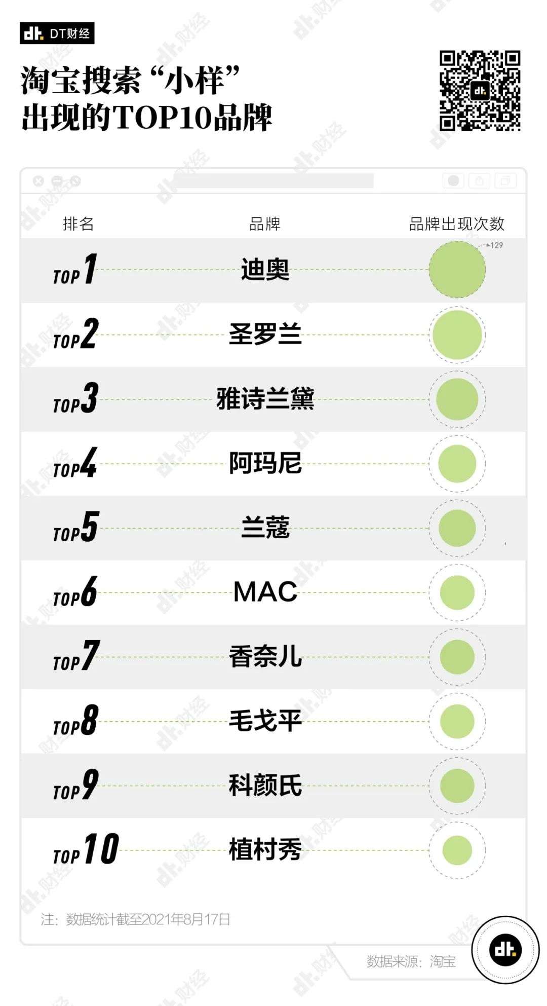20岁出头用全套Lamer，普通年轻人是如何实现护肤品自由的？