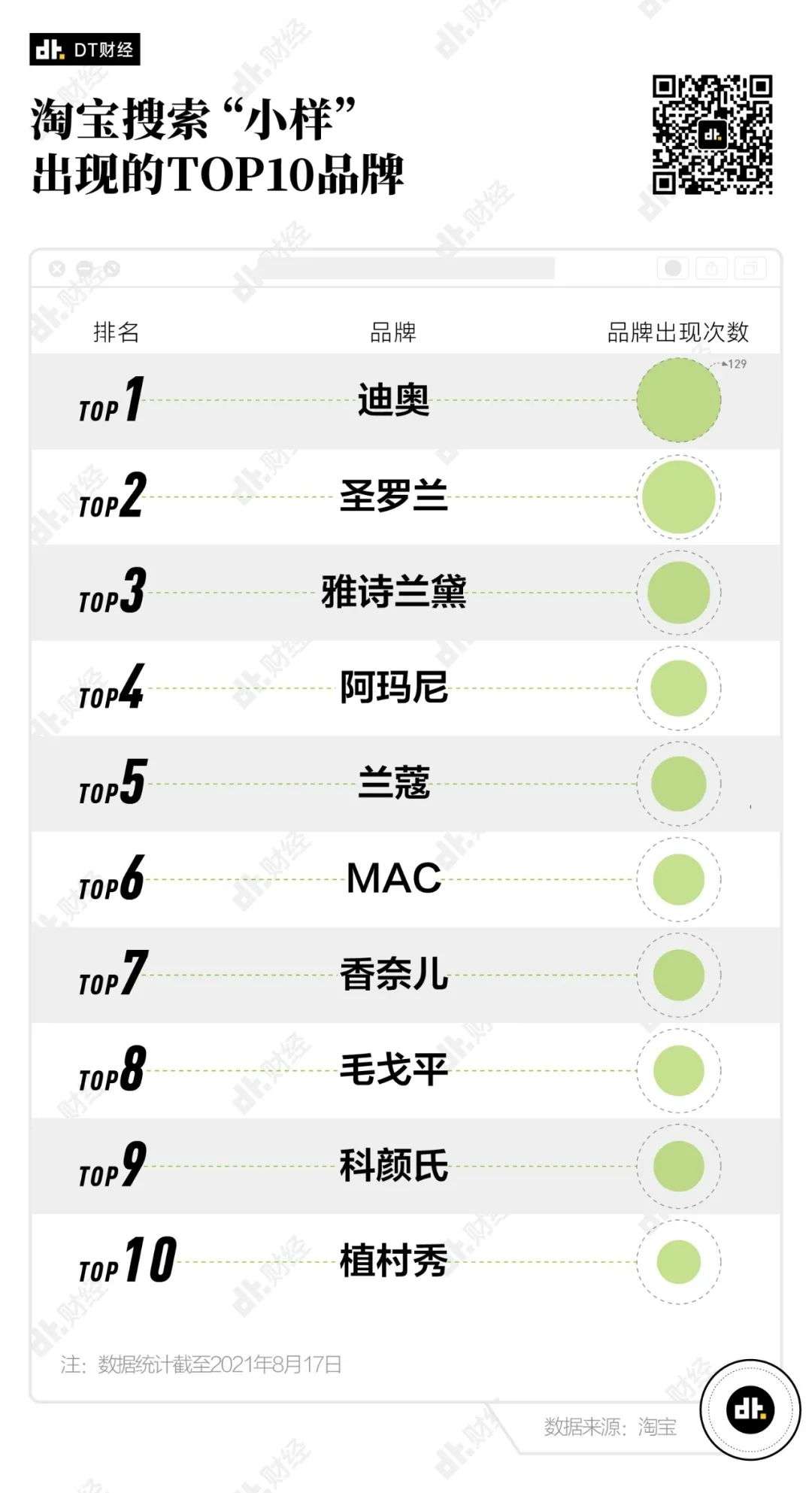 20岁出头用全套Lamer，普通年轻人是如何实现护肤品自由的？