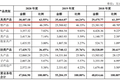 一张床垫一年卖了2.2亿元，只融到B轮就上市，小米、京东是投资人