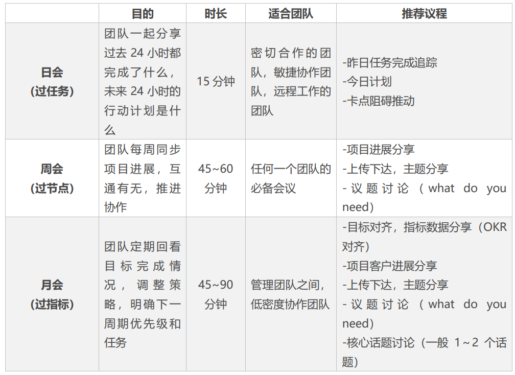 来教教领导怎么开例会