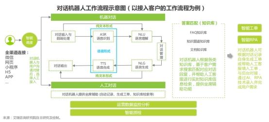 艾瑞发布2021中国对话机器人chatbot行业，快商通入选典型案例