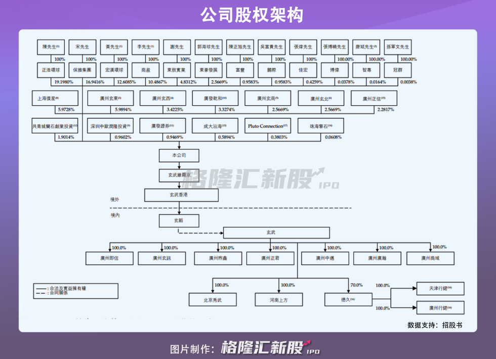 国内最大CRM供应商玄武云赴港上市，今年上半年净亏189万元