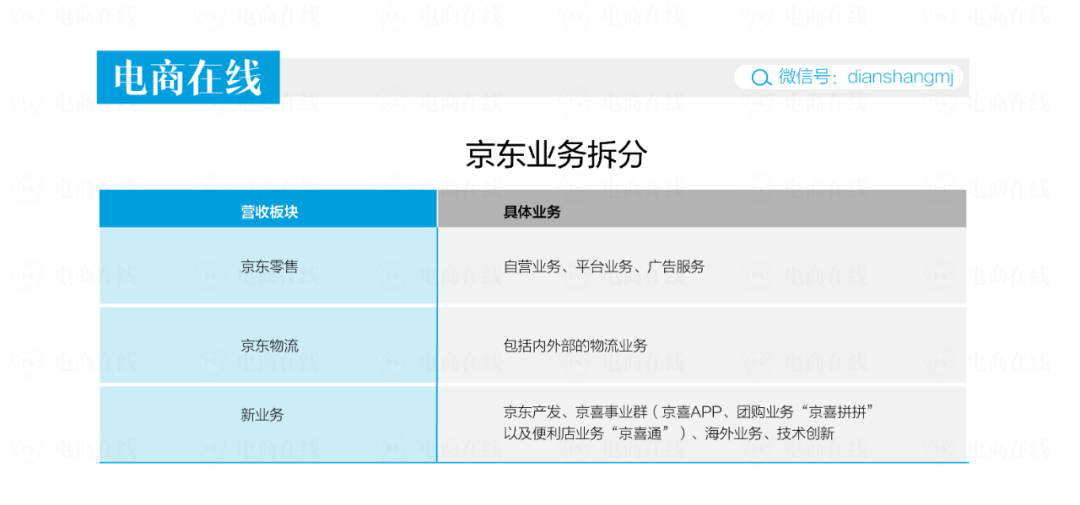 Q2季度净利润下滑22%，京东的钱花去了哪？