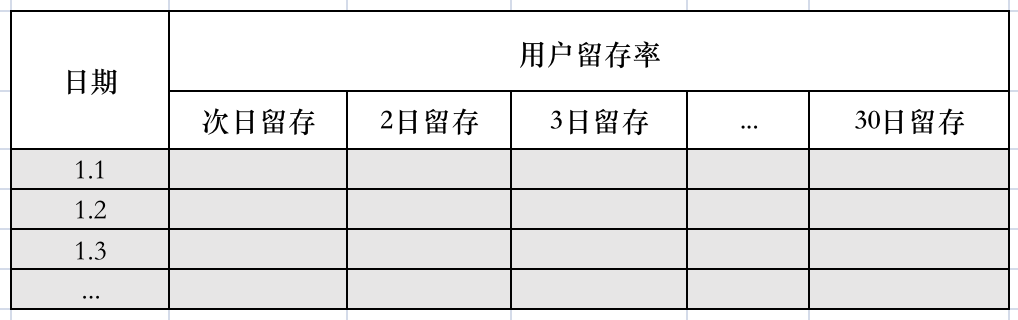 5大周期9个核心指标，做好社群数据分析