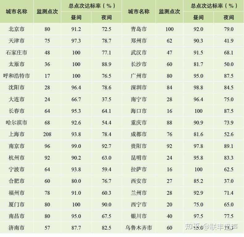 用科技手段“加强环境噪声污染治理”——联丰迅声义不容辞！