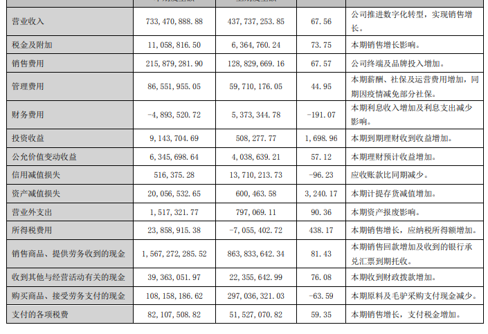 想要走出泥潭的东阿阿胶：卖毛驴、降库存、做电商