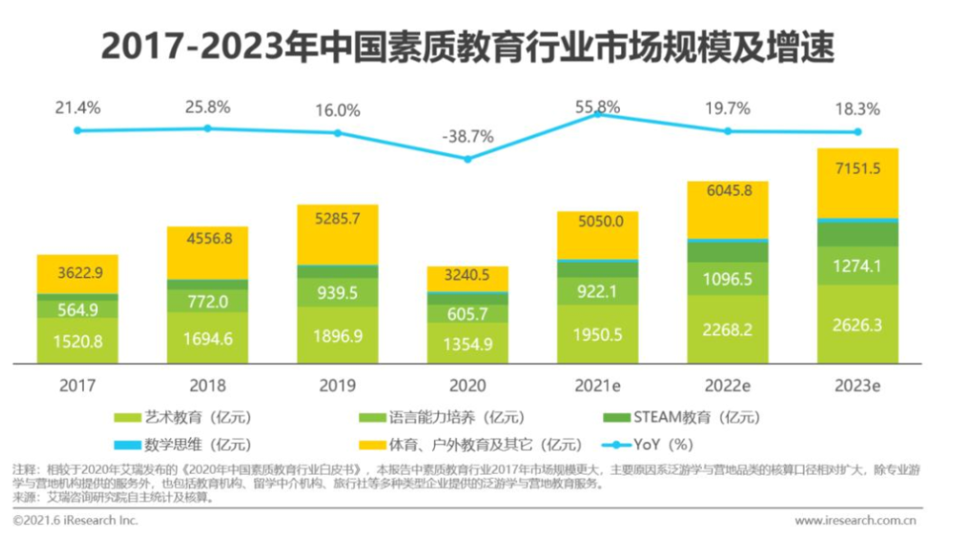 巨头涌入，素质教育也要“内卷”?