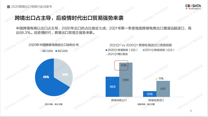 中国跨境卖家 “困”在亚马逊