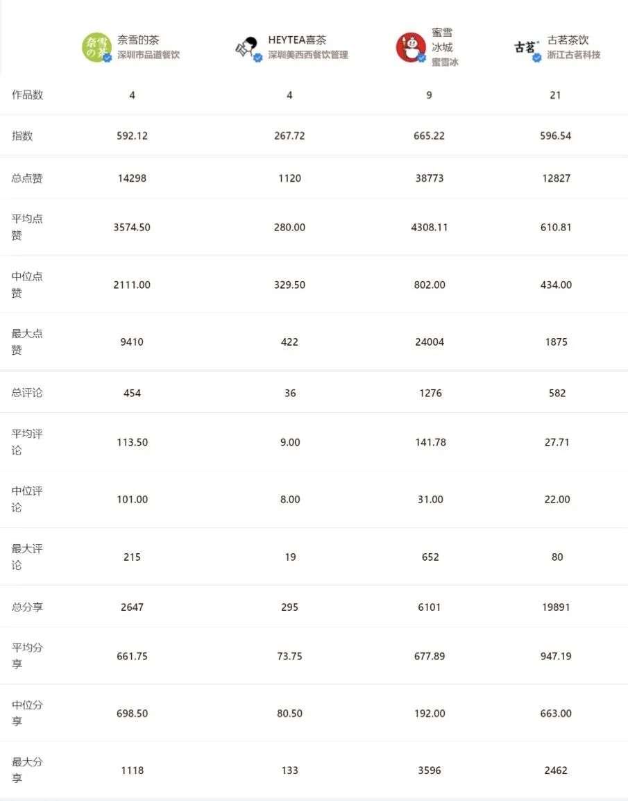 来深入聊聊新式茶饮们的视频号