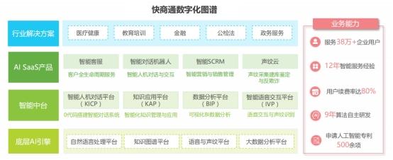 艾瑞发布2021中国对话机器人chatbot行业，快商通入选典型案例