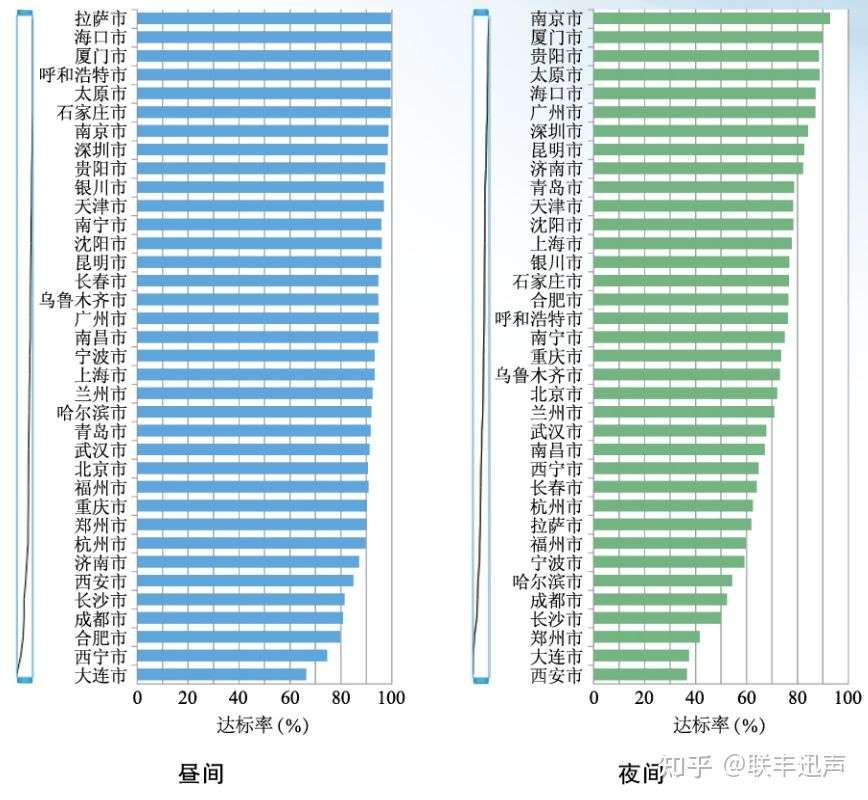 用科技手段“加强环境噪声污染治理”——联丰迅声义不容辞！