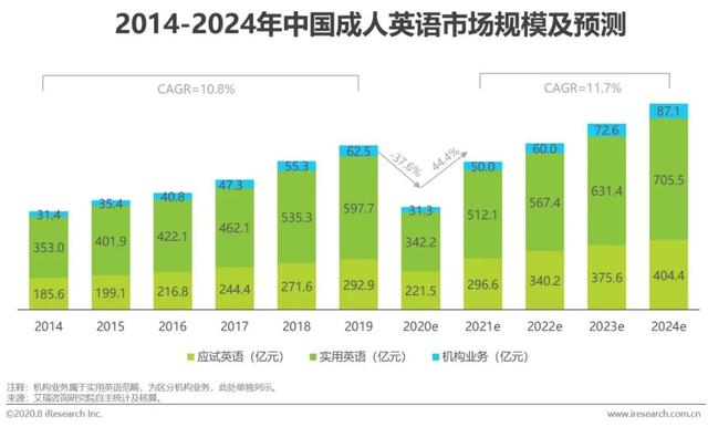 华尔街英语，巨人倒下