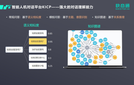 艾瑞发布2021中国对话机器人chatbot行业，快商通入选典型案例