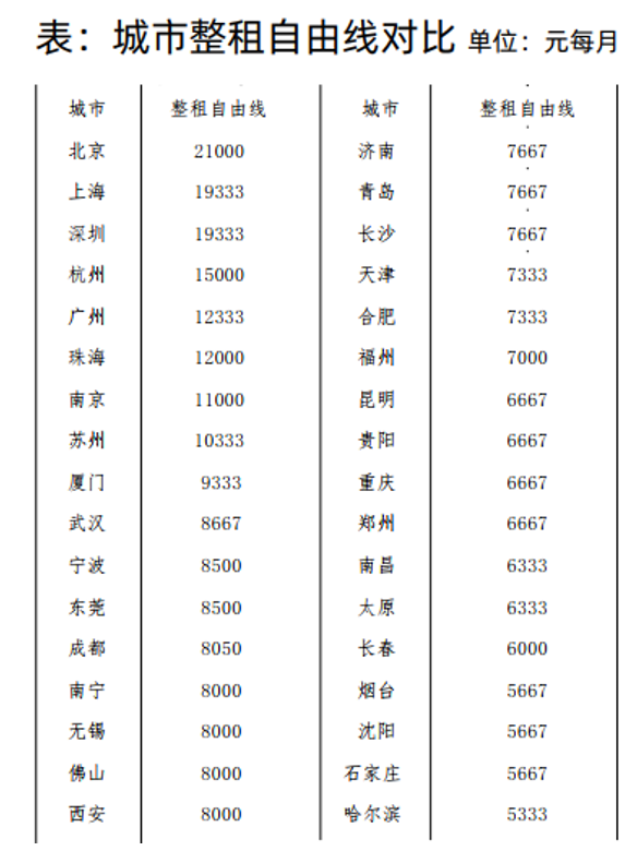 “因为租不起房，我选择通勤4小时”，北上广深漂年轻人的生活实录