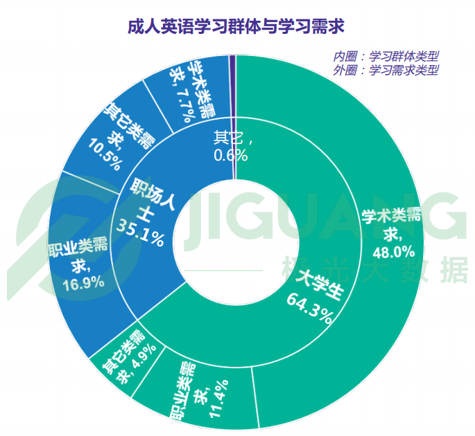 华尔街英语，巨人倒下