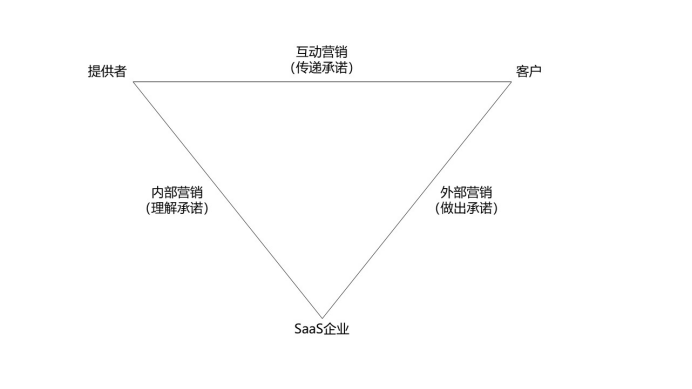 戴珂：做SaaS，怎样才能不焦虑？