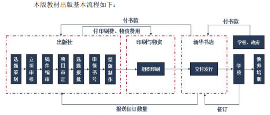 《格言》出版商龙版传媒A股上市，出版公司迎来资本热