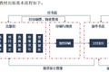 《格言》出版商龙版传媒A股上市，出版公司迎来资本热