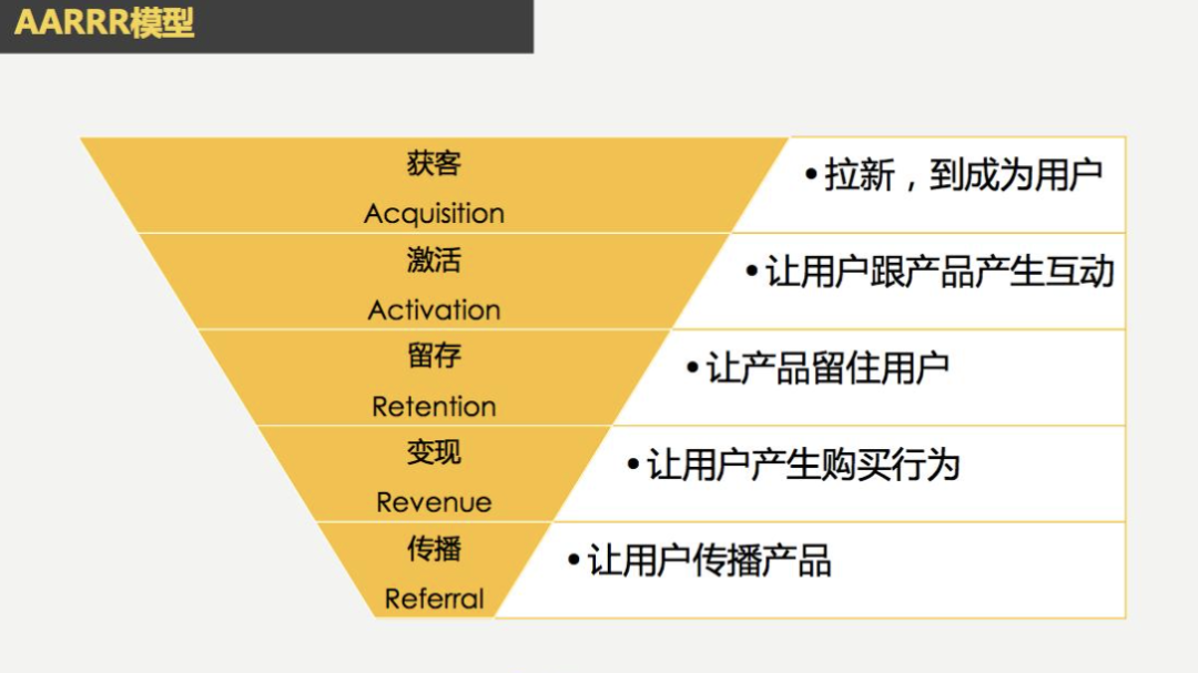 5大周期9个核心指标，做好社群数据分析