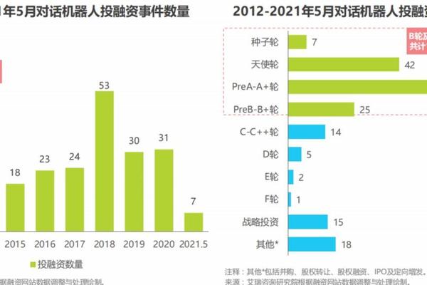 艾瑞发布2021中国对话机器人chatbot行业，快商通入选典型案例
