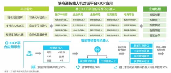 艾瑞发布2021中国对话机器人chatbot行业，快商通入选典型案例