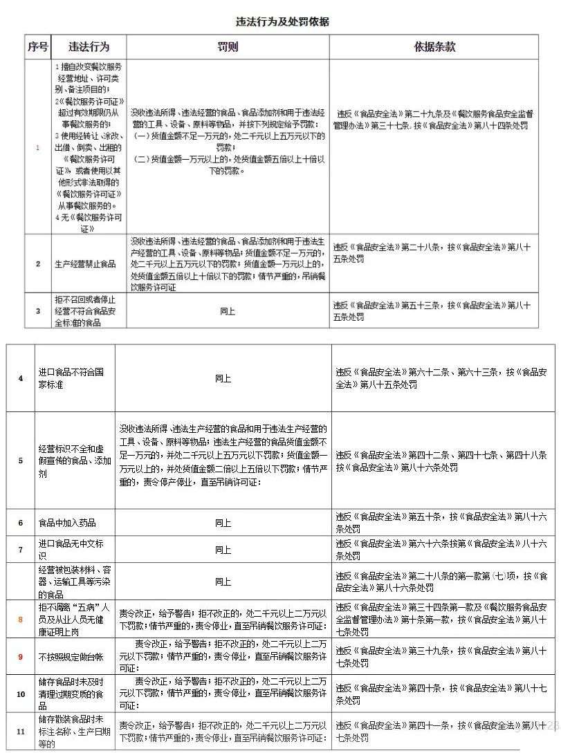 卖隔夜死蟹屡见不鲜、暗箱操作司空见惯，网红“胖哥俩肉蟹煲”变味记