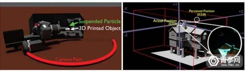 利用激光捕获微型粒子，竟可在空中显示3D全息图像