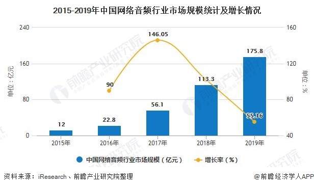 声音经济重塑二次元“饭圈”文化？