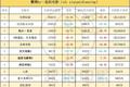 狼叔《追忆迷局》大扑街，《汪汪队立大功》票房飘红