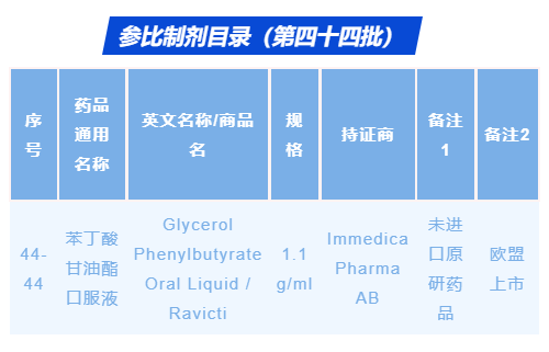 苯丁酸甘油酯口服液 Ravicti 入选国家药监局参比制剂目录 详细解读 最新资讯 热点事件 36氪