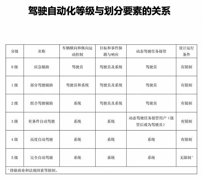 蔚来连续出现事故：悲剧之下，自动驾驶将驶向何方？