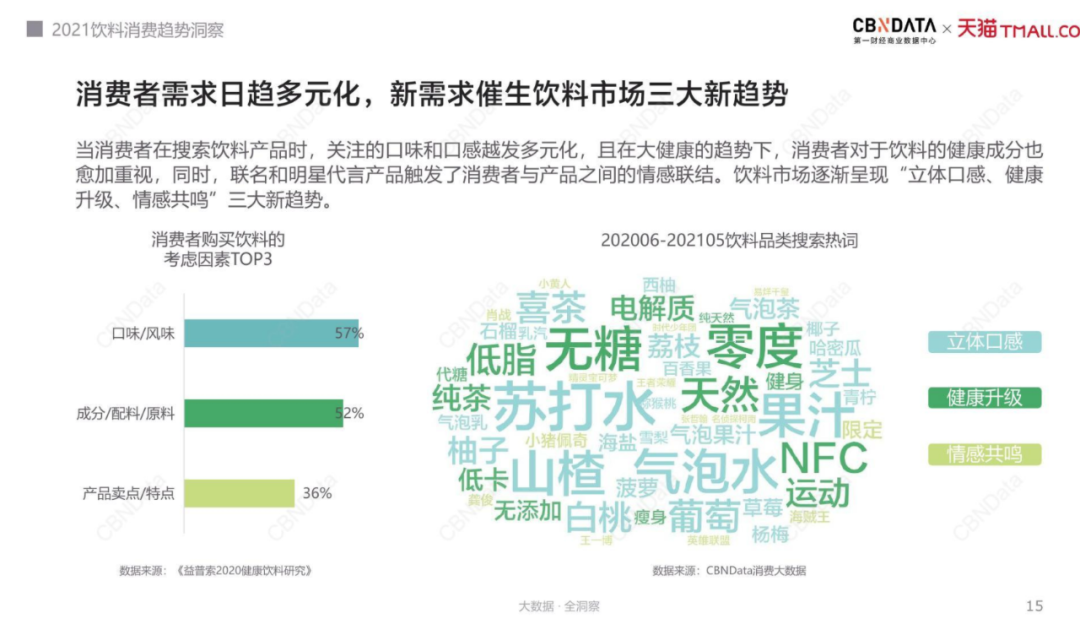 果汁不再“甜”？