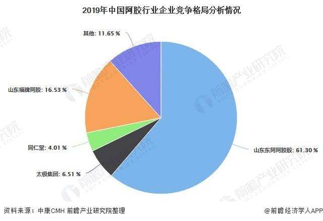 想要走出泥潭的东阿阿胶：卖毛驴、降库存、做电商