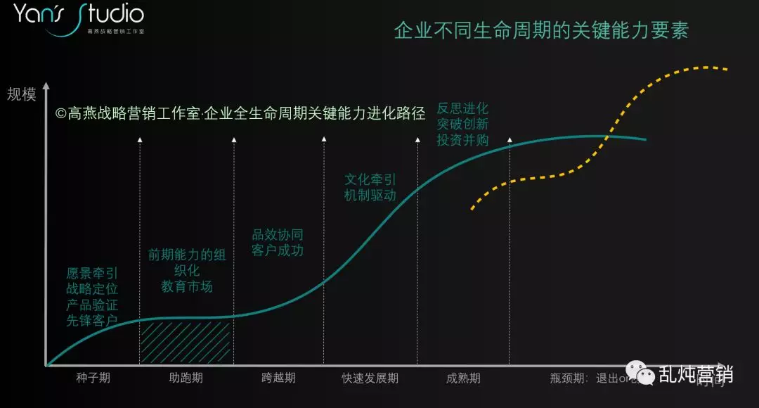 高燕：B2B企业2020年度营销规划