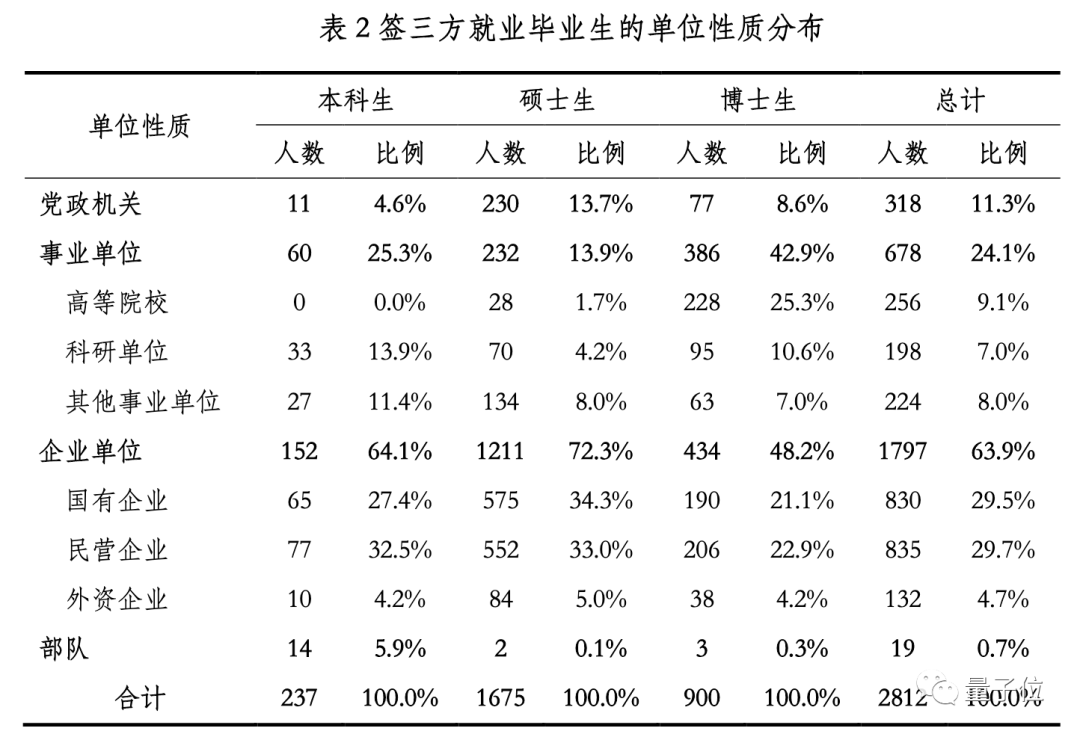 浙理工硕士一作发Nature，却被曝回安徽老家当公务员