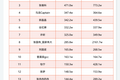 一夜涨粉30000+，奥运期间最吸粉的达人都怎么做内容？