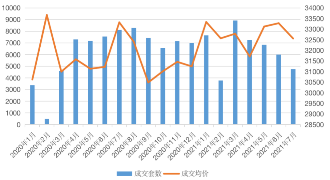 杭州推官方二手交易平台，意欲加强监管而非做大规模