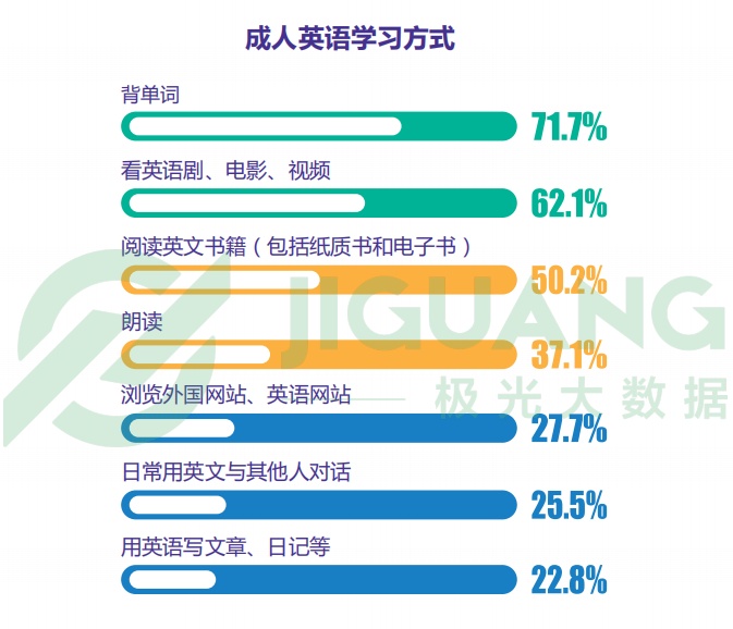 华尔街英语，巨人倒下