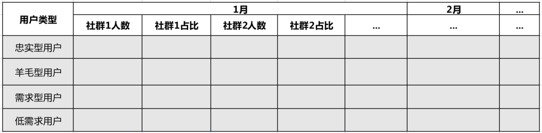 5大周期9个核心指标，做好社群数据分析