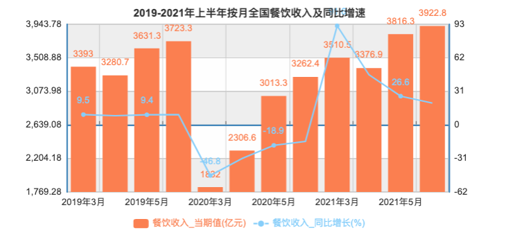 过热的中餐资本化：别迷信「中国肯德基」｜新风向_详细解读_最新资讯_热点事件