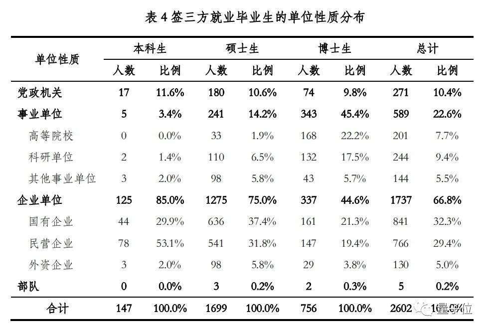 浙理工硕士一作发Nature，却被曝回安徽老家当公务员