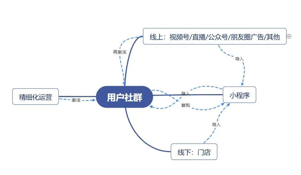 来深入聊聊新式茶饮们的视频号