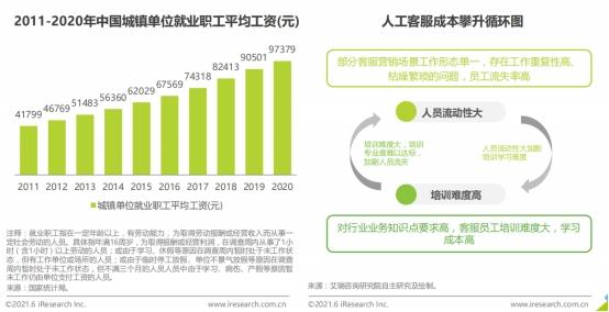 艾瑞发布2021中国对话机器人chatbot行业，快商通入选典型案例