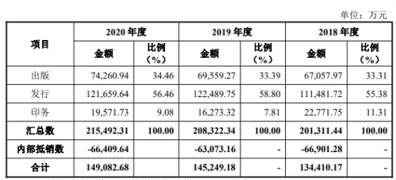 《格言》出版商龙版传媒A股上市，出版公司迎来资本热